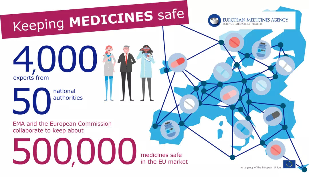 一文讀懂歐盟藥品監(jiān)管體系,如何保持一致的藥品監(jiān)管方式？(圖1)