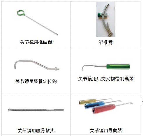 關節(jié)鏡下無源手術器械產品注冊審查指導原則（2021年第102號）(圖3)