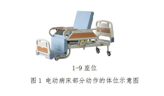 電動(dòng)病床注冊(cè)技術(shù)審查指導(dǎo)原則(2017年修訂版)(2017年第30號(hào))(圖4) 電動(dòng)病床注冊(cè)技術(shù)審查指導(dǎo)原則(2017年修訂版)(2017年第30號(hào))(圖4)