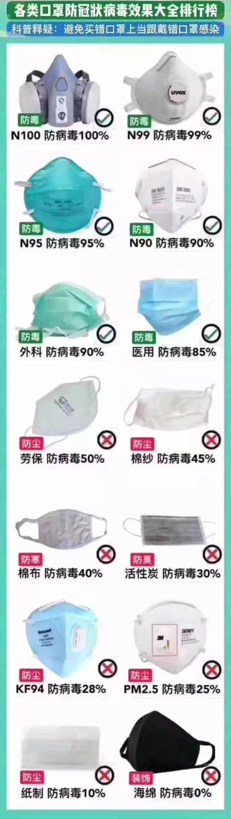 口罩分類及常見口罩型號(hào)(圖8)