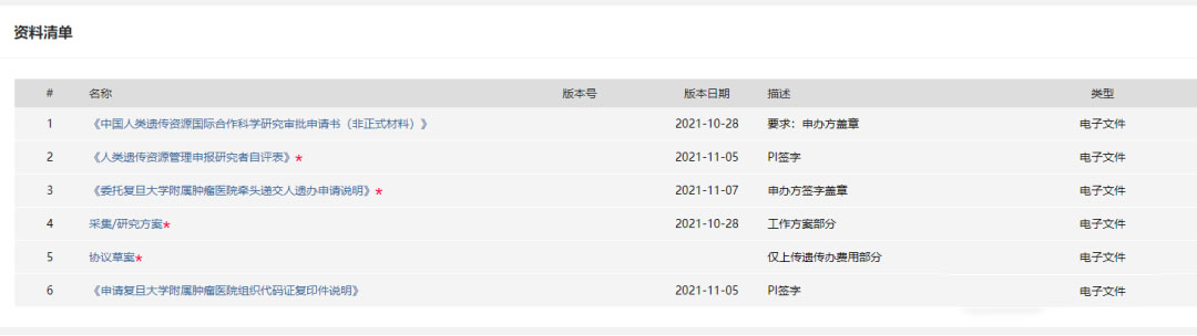 復(fù)旦大學(xué)附屬腫瘤醫(yī)院臨床倫理審查、遺傳辦和合同審查申請流程(圖6)