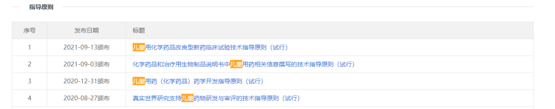 你愿意自己的孩子參加臨床試驗嗎？(圖1)