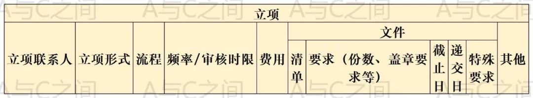 超詳細(xì)的臨床試驗(yàn)ssu快速啟動流程和注意事項(xiàng)(圖4)